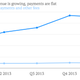 Facebook payments revenue versus advertising revenue chart